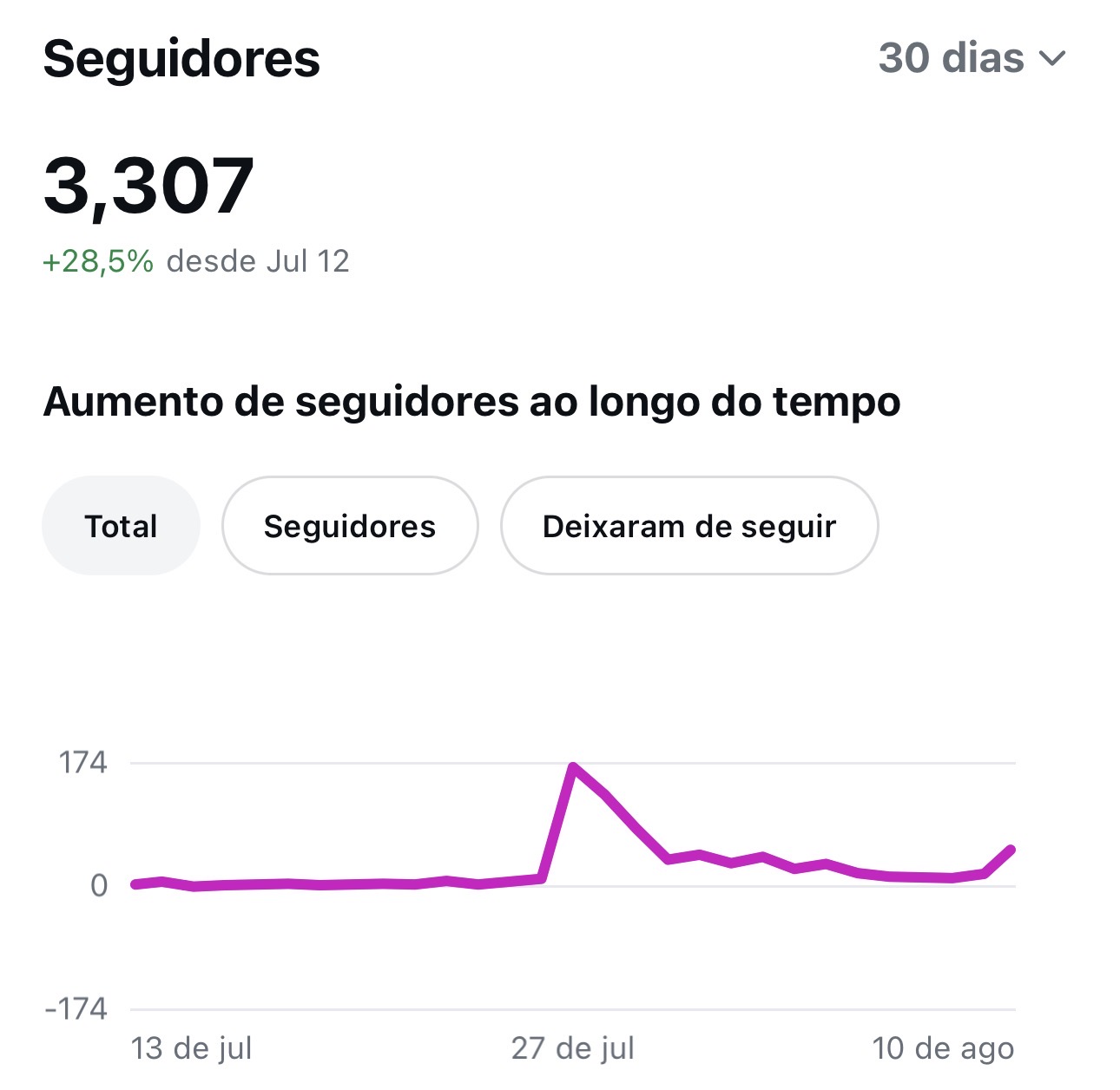 Métrica