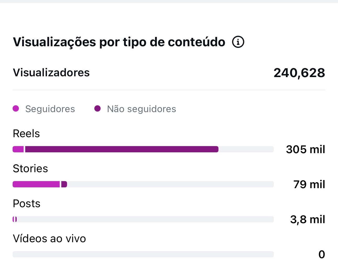 Métrica
