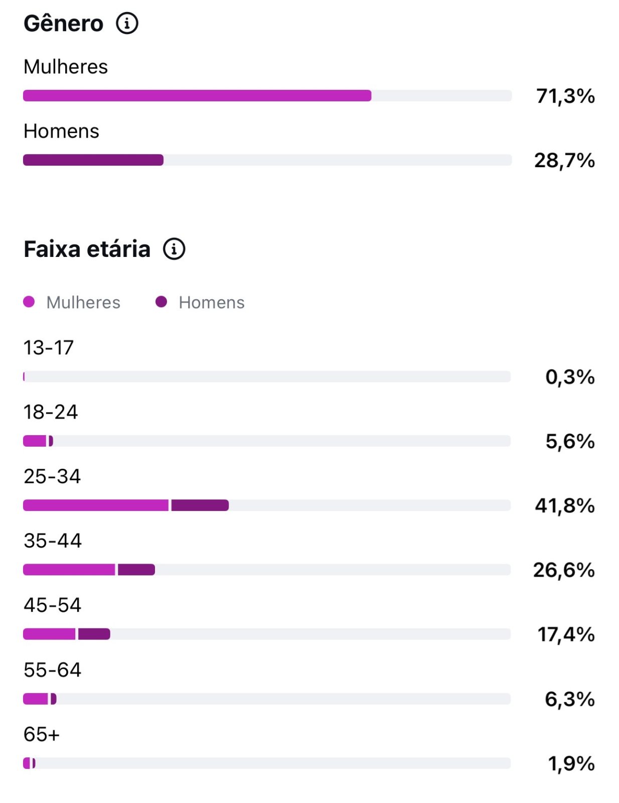 Métrica